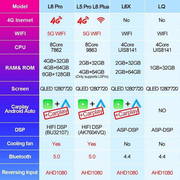 LEHX 2 Din Carplay Android LHD Car Radio for Seat Leon 2 MK2 2005 - 2012 Car Multimedia Player Car Stereo Head Unit autoradio 4G