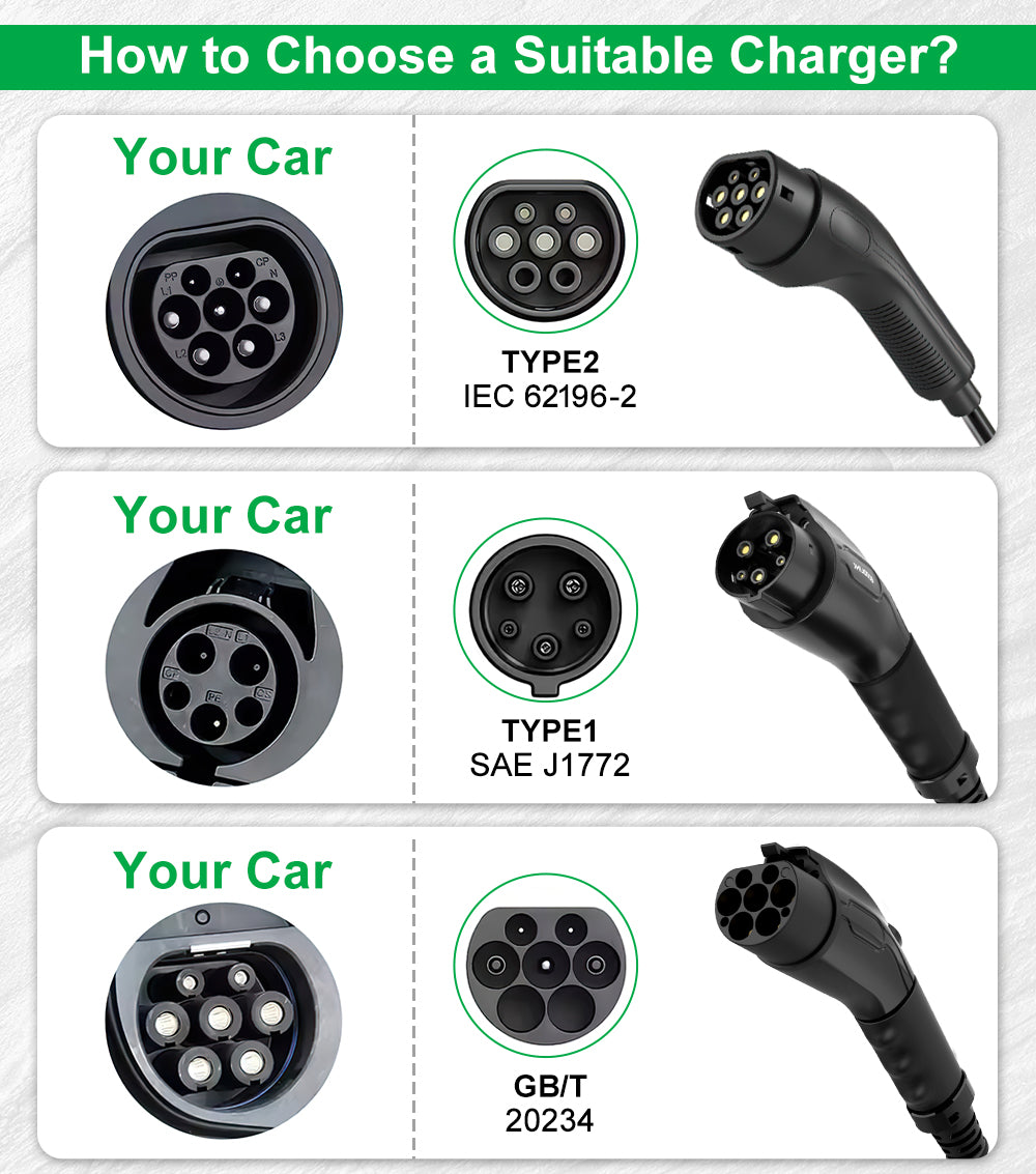 LEHX EV Charger Portable Wallbox Type2 Cable 32A 7.6KW With CEE Plug EVSE Type1 Car Charging j1772 Adapter for Electric Vehicle