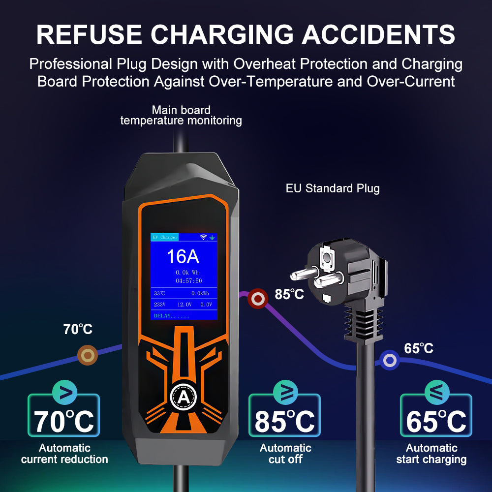 LEHX EV Charger 16A/32A Portable EVSE Charging Station EU US Plug Electric Car Charger For Tesla Model X/Y/S/3 For use in homes