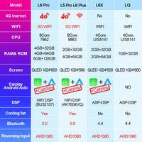 8Core Car Radio Android for Opel Vauxhall Astra Antara Meriva Vivaro Combo Vectra Corsa 2din Multimedia Carplay Car DVD Player